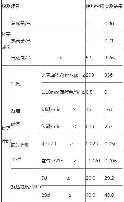 硫铝酸钙PSA混凝土抗裂纤维膨胀剂